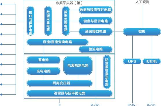 设备结构图.jpg